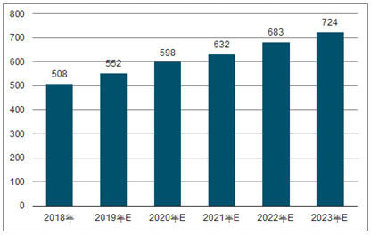 曲水2023年中国无纺布行业全景图谱